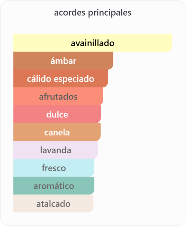 9PM Eau De Parfum 100 ml