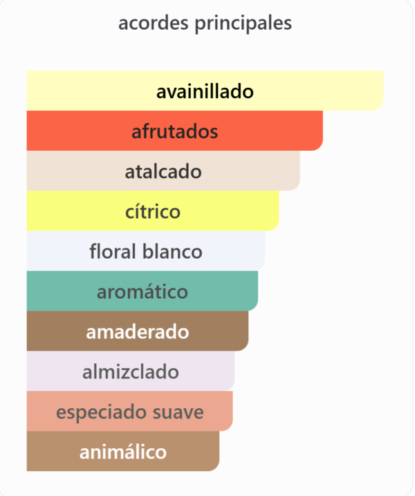 Yara Candy Eau De Parfum 100 ml