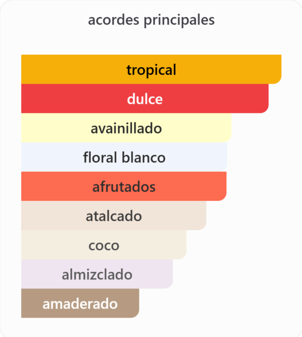 Yara Tous Eau De Parfum 100 ml