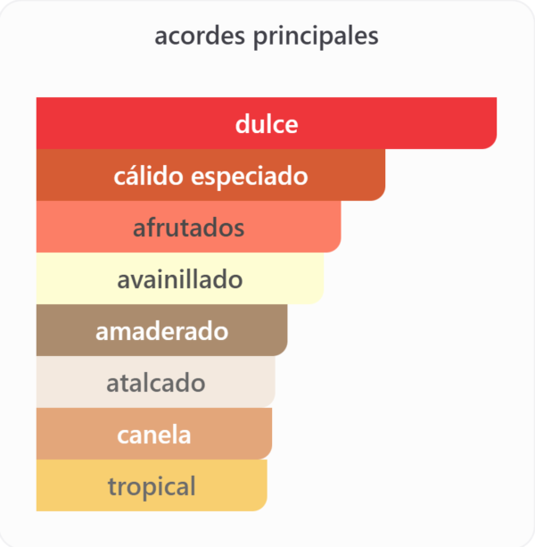 Captura de pantalla 2026-01-26 150924 Bade'e Al Oud "Honor & Glory" 100 ml