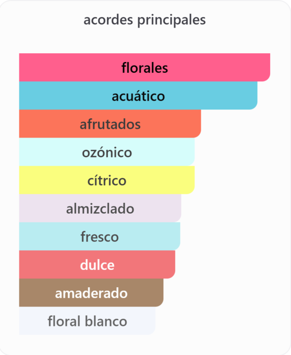 Mayar Natural Intense Eau De Parfum 100 ml