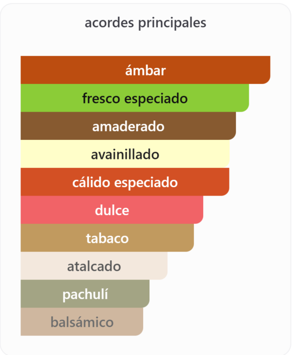 Asad Eau De Parfum 100 ml