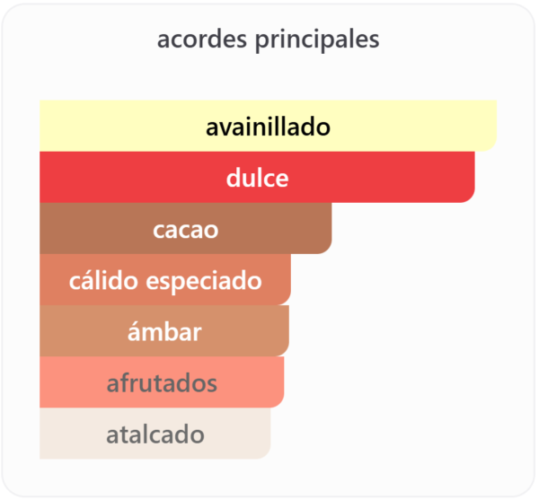 Captura de pantalla 2026-01-26 152527 Pride Nebras Eau De Parfum 100 ml