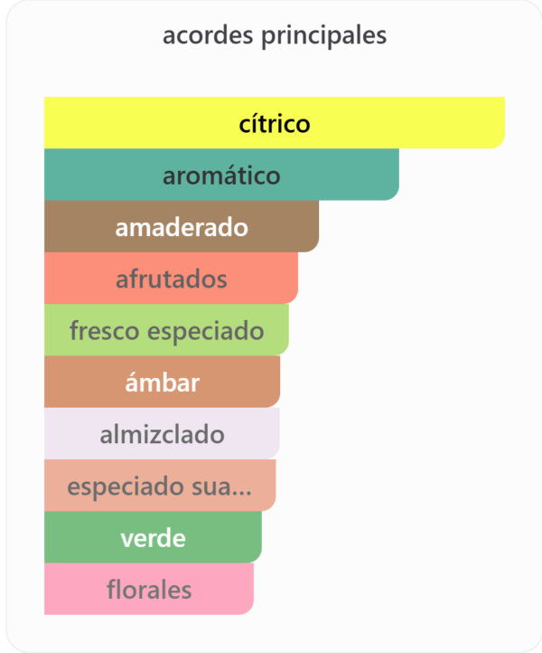 Sceptre Malachite 100ML