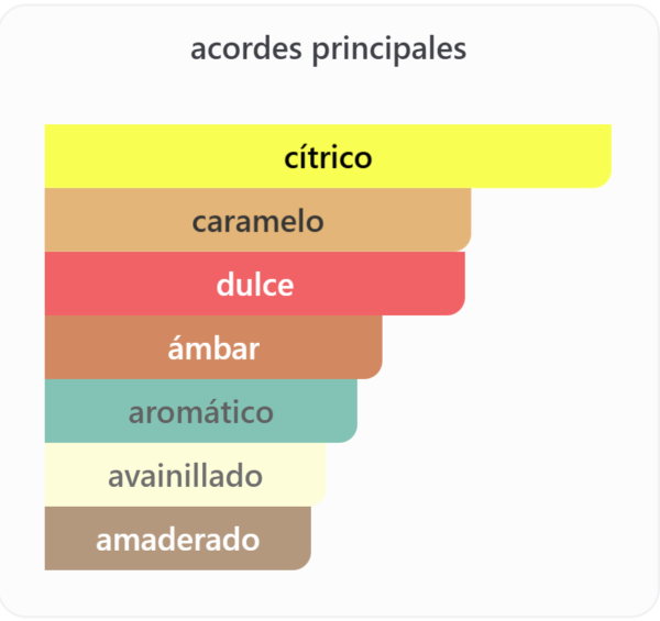 Odyssey Mandarin Sky Eau De Parfum 100 ml