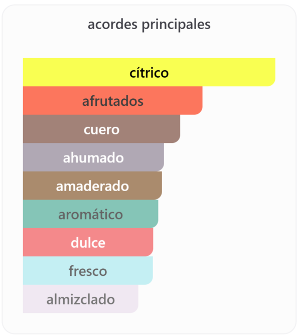 Captura de pantalla 2026-01-26 155505 Club de Nuit Intense EDT 105 ml