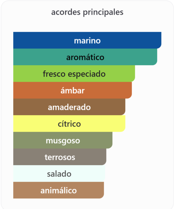 Captura de pantalla 2026-01-26 160033 Victorioso Eau De Parfum 100 ml