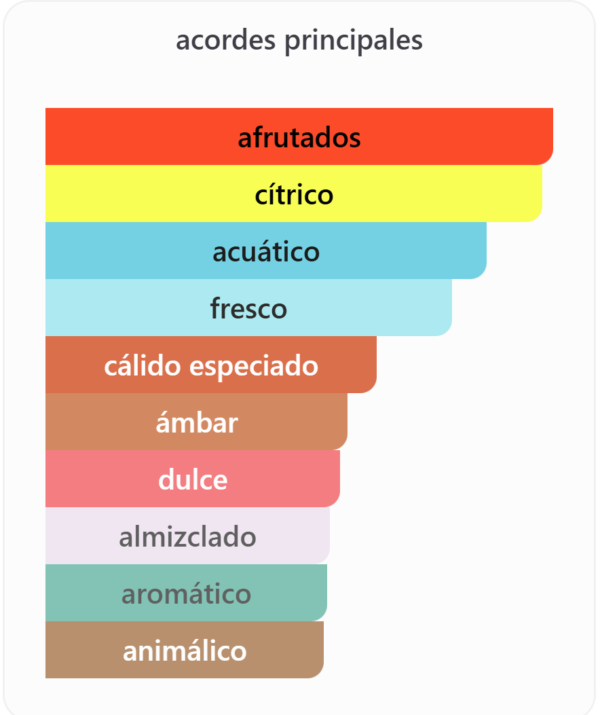 Hawas for him Eau De Parfum 100 ml