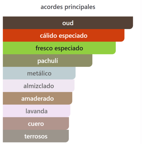 Captura de pantalla 2026-01-28 194039 Bade'e Al Oud “Oud for Glory” 100 ml