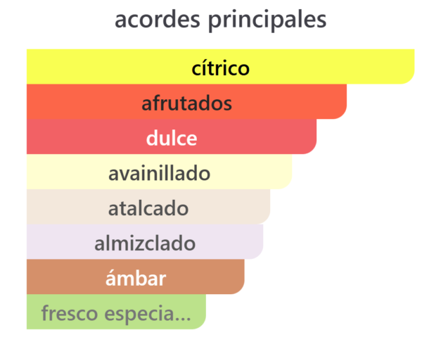 Captura de pantalla 2026-01-28 195126 Bharara King Eau De Parfum 100 ml