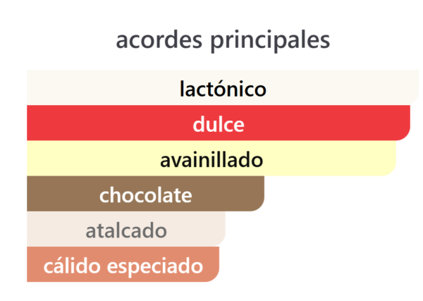 Captura de pantalla 2026-01-28 195508 Tubbees Cookies & Cream Eau de Parfum 50 ml