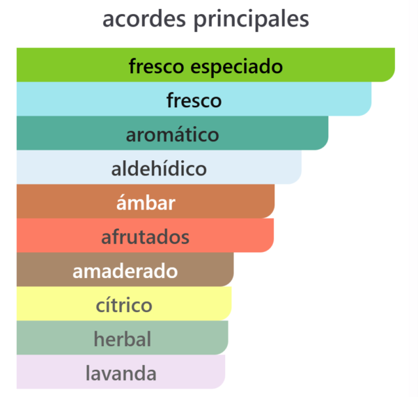 Yeah! Eau De Parfum 100 ml